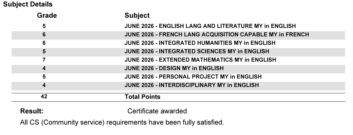 IB MYP French Language Acquisition · grade 6; student details removed